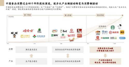 私域流量 食品飲料行業(yè)破局增長的新引擎