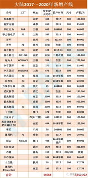 集成電路產業鏈全解析 全球IC設計、晶圓代工與封測廠最新排名透視