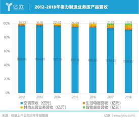 從空調到芯片 格力的多元化征途與集成電路設計挑戰