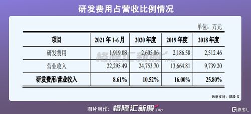 聚焦模擬芯片賽道，帝奧微科創(chuàng)板IPO啟航 2020年營收2.48億元彰顯集成電路設(shè)計實力