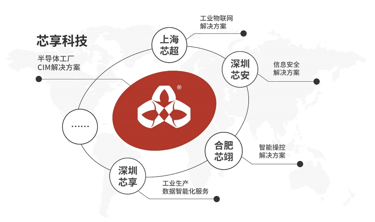 芯享科技完成數億元B輪融資，戰略布局海外市場，加速集成電路設計創新